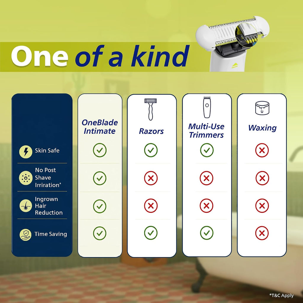 Philips OneBlade Intimate #1 Gynaec Recommended*|2-in-1 Trimmer for Woman|3X Safer Patented Tech|Bikini, Underarm, Private Part, Body trimmer |No post shave irritation, Painless, Waterproof|QP1924/20